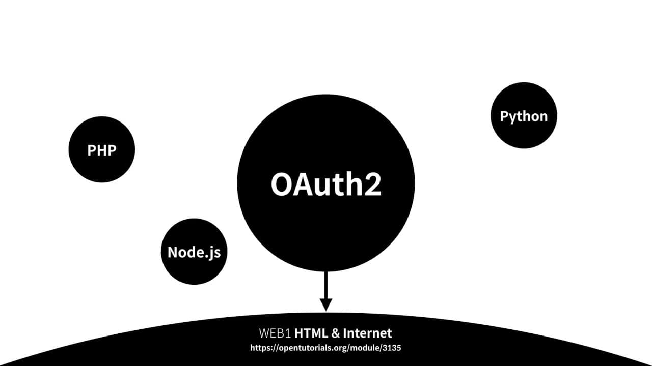 생활코딩 - OAuth 2.0 수업 소개